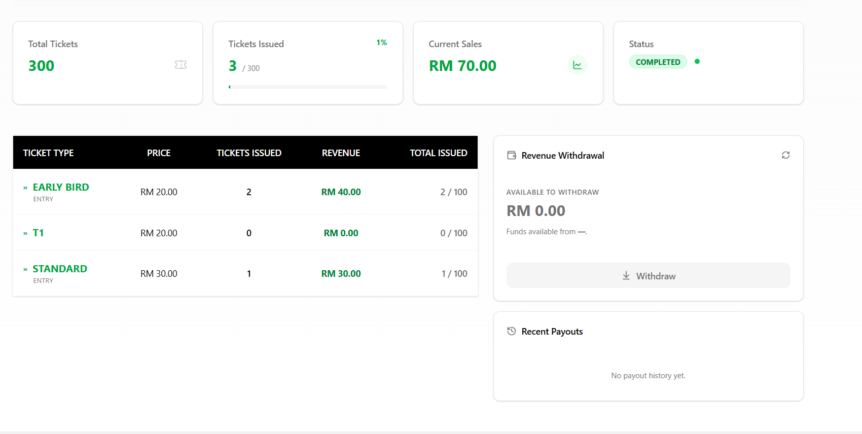 Sales dashboard and payouts in TicketKu